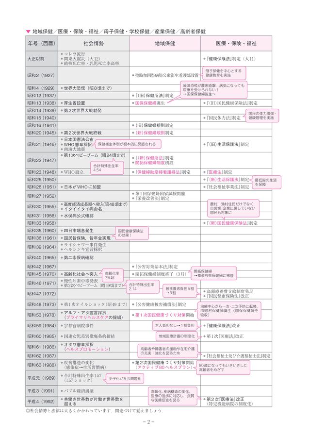 QB保健師2023-2024