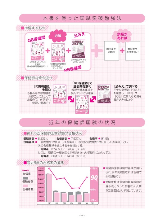 公衆衛生における保健婦の役割（第１刷） 保健師ジャーナル Vol.80 No.6 | 雑誌詳細 | 雑誌 | 医学書院
