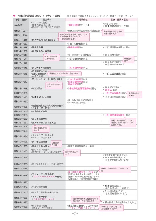 公衆衛生における保健婦の役割（第1刷） Amazon.co.jp: 公衆