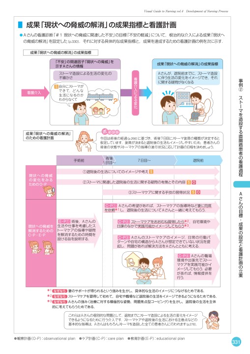 ダンピング症候群 看護計画 看護過程 レポート 50代 男性 胃がん術後 