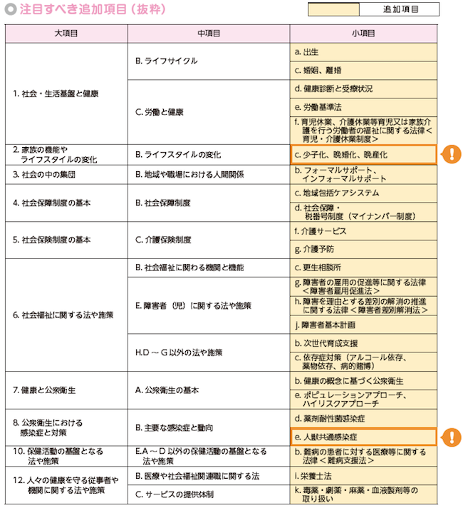 格安即決 出題基準別助産師国家試験問題 出題基準別 2024年 助産師国家 