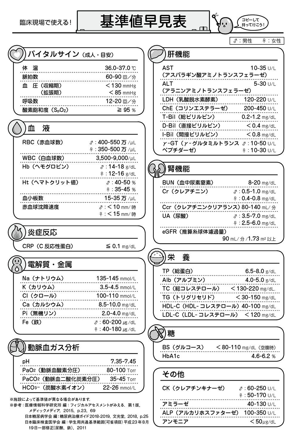 消化器の実習メモ看護　実習メモ　11項目