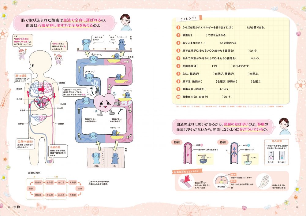 なぜ？どうして？zero2023 - がんばれ看護学生!【メディックメディア】