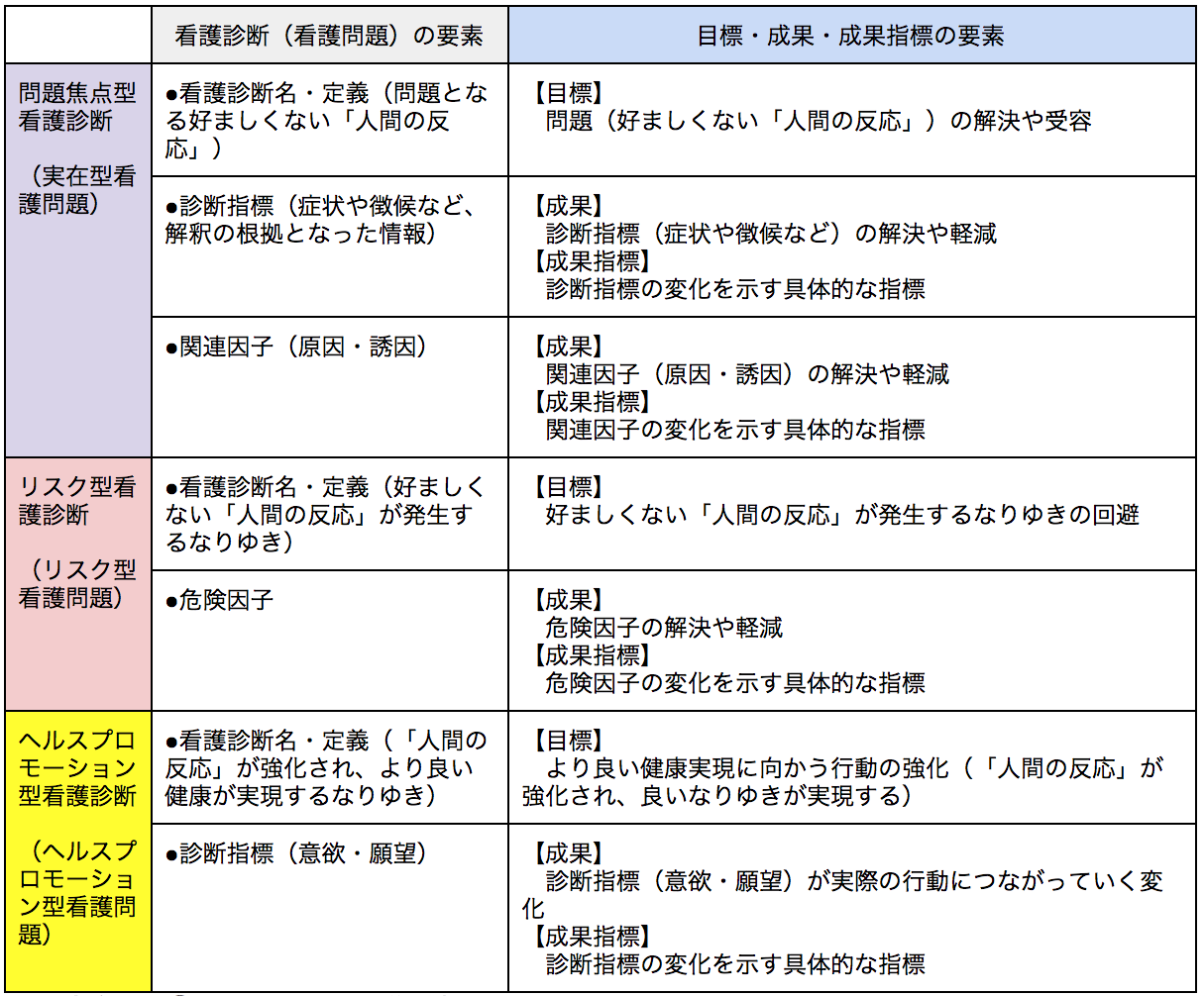 Q．看護過程における「目標・成果・成果指標の設定」で行うことは何