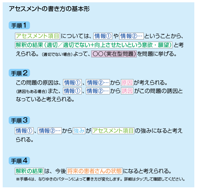 アセスメントの書き方の基本│『看護がみえるvol.4 看護過程の展開 