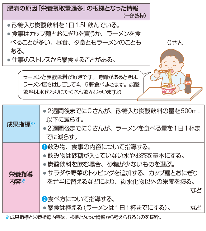 看護過程における「個別性」を学ぼう（肥満患者さん編）｜『看護が