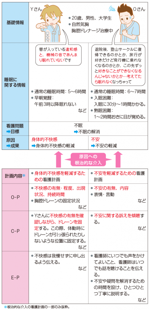 看護実習 看護学生 アセスメント 手順書 関連図 周手術期 急性期 パンフレット 健康・医学