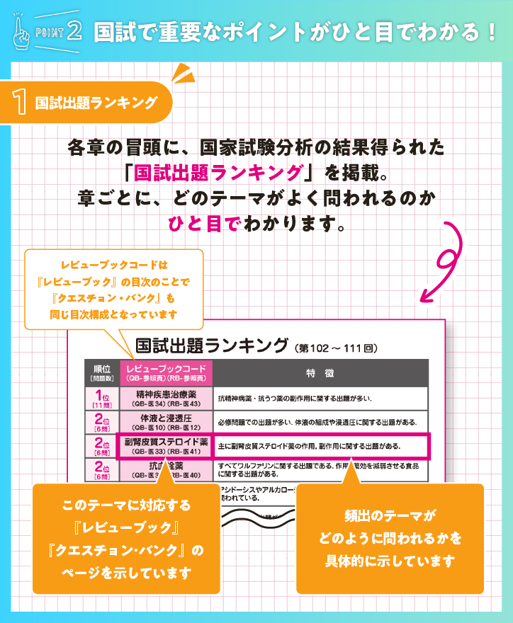 クエスチョン・バンク2023-24 - がんばれ看護学生!【メディックメディア】