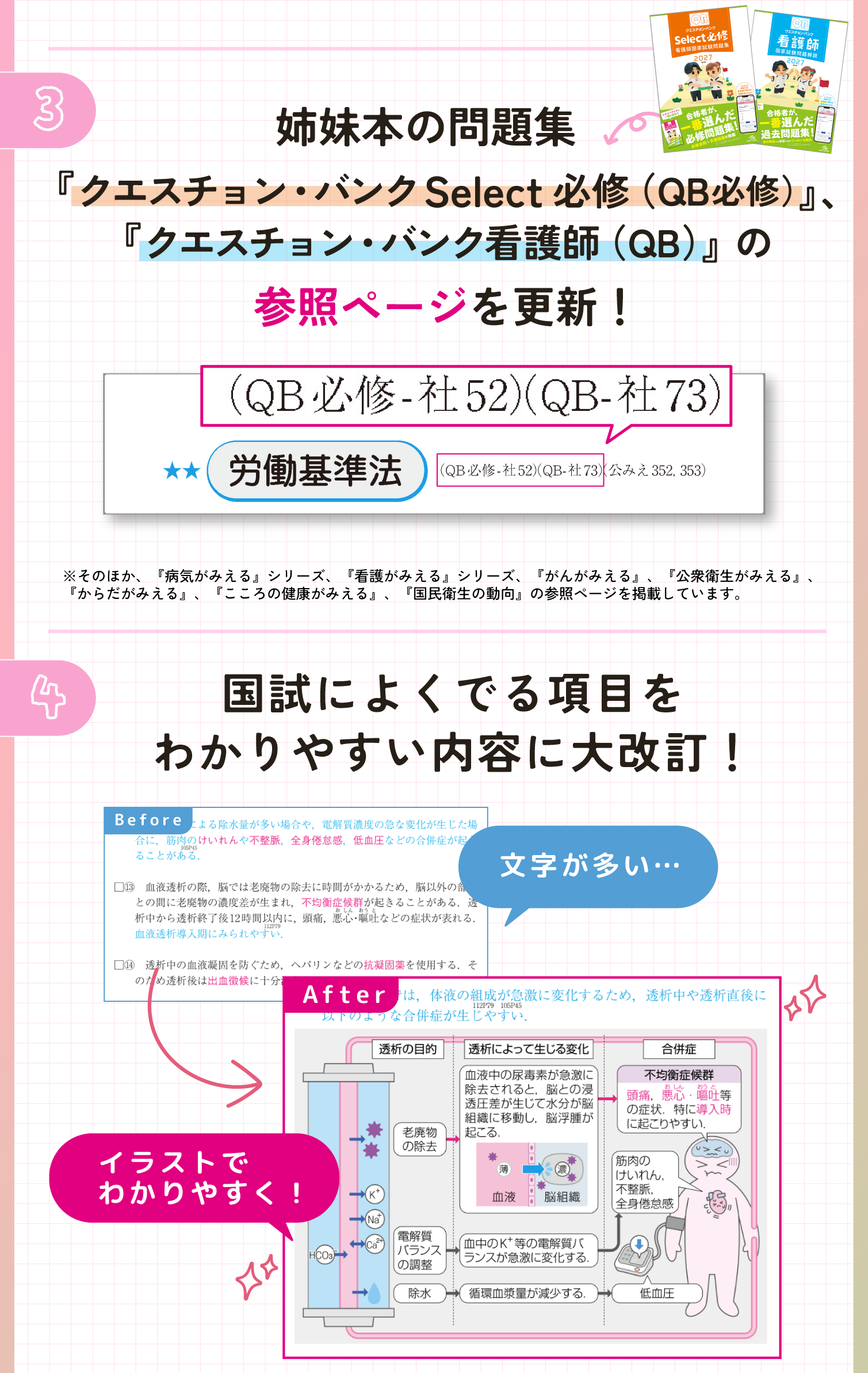 レビューブック2027 | 【看護師国家試験 人気No.1 参考書】がんばれ