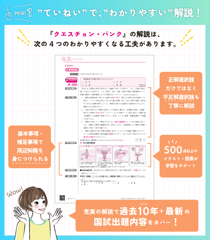 point1 丁寧で分かりやすい解説 周辺知識　過去10年　最新の国試内容　カバー