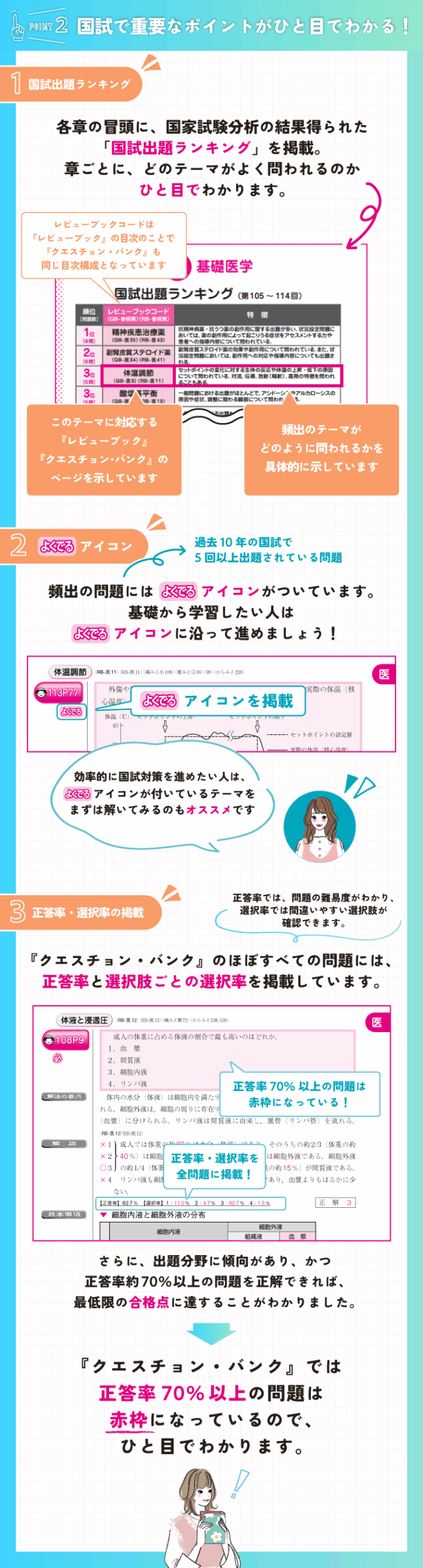 POINT2国試で重要なポイントがひと目でわかる　国試出題ランキング　よく問われる 5回以上　合格点　正答率70％