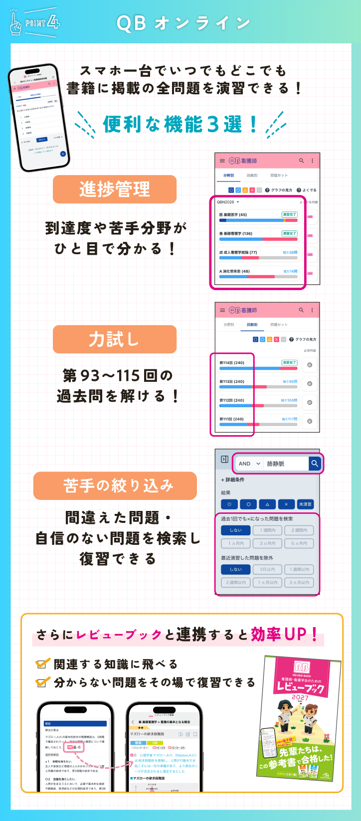 POINT4　QBオンライン　進捗管理　力試し　間違えた　自信ない　レビューブック　連携