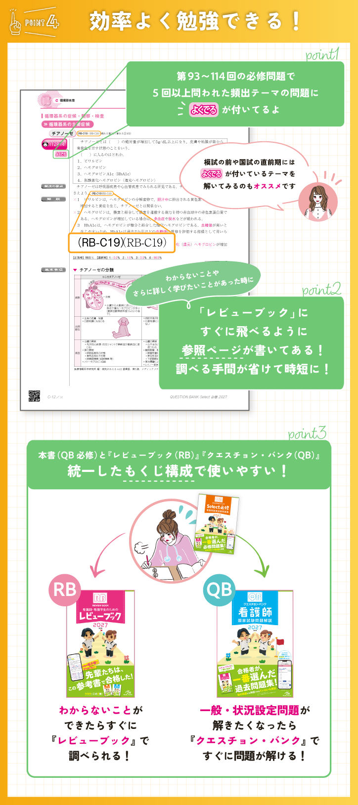 POINT4　効率よく勉強できる　頻出　RB　QB