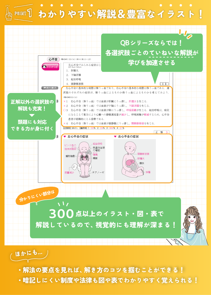 POINT1わかりやすい解説＆豊富なイラスト　暗記　制度　法律