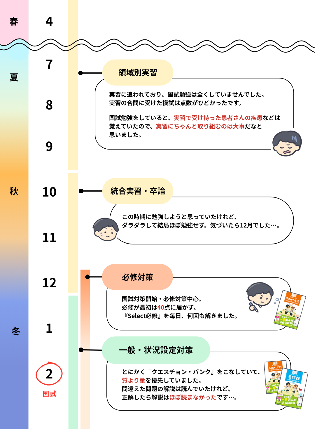 勉強スケジュール