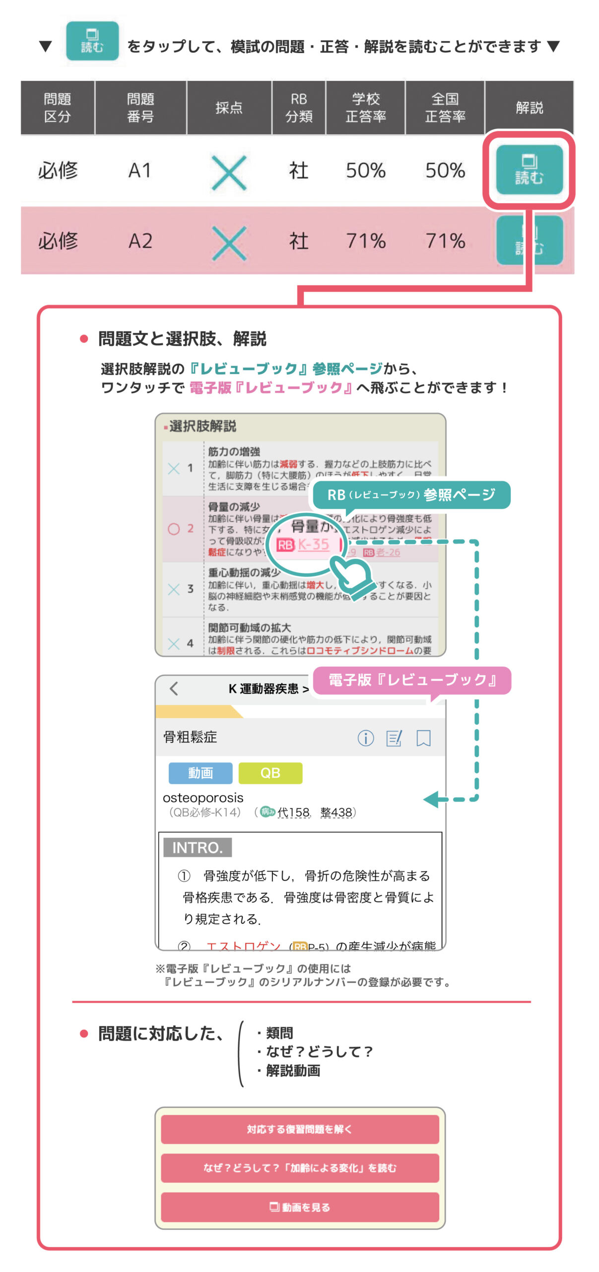 読むボタンの説明
